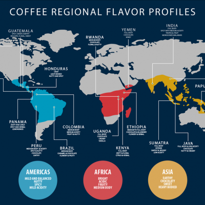 regiones de cultivo del cafe